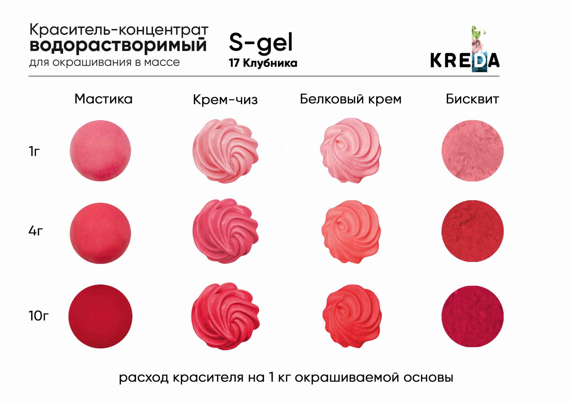 Краситель водорастворимый KREDA S-gel клубника, 80г