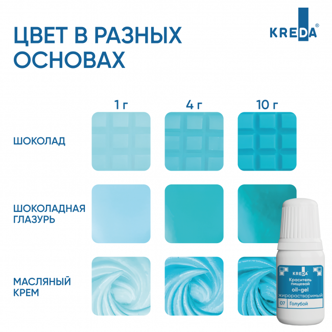 Краситель жирорастворимый Oil-gel KREDA голубой, 10мл