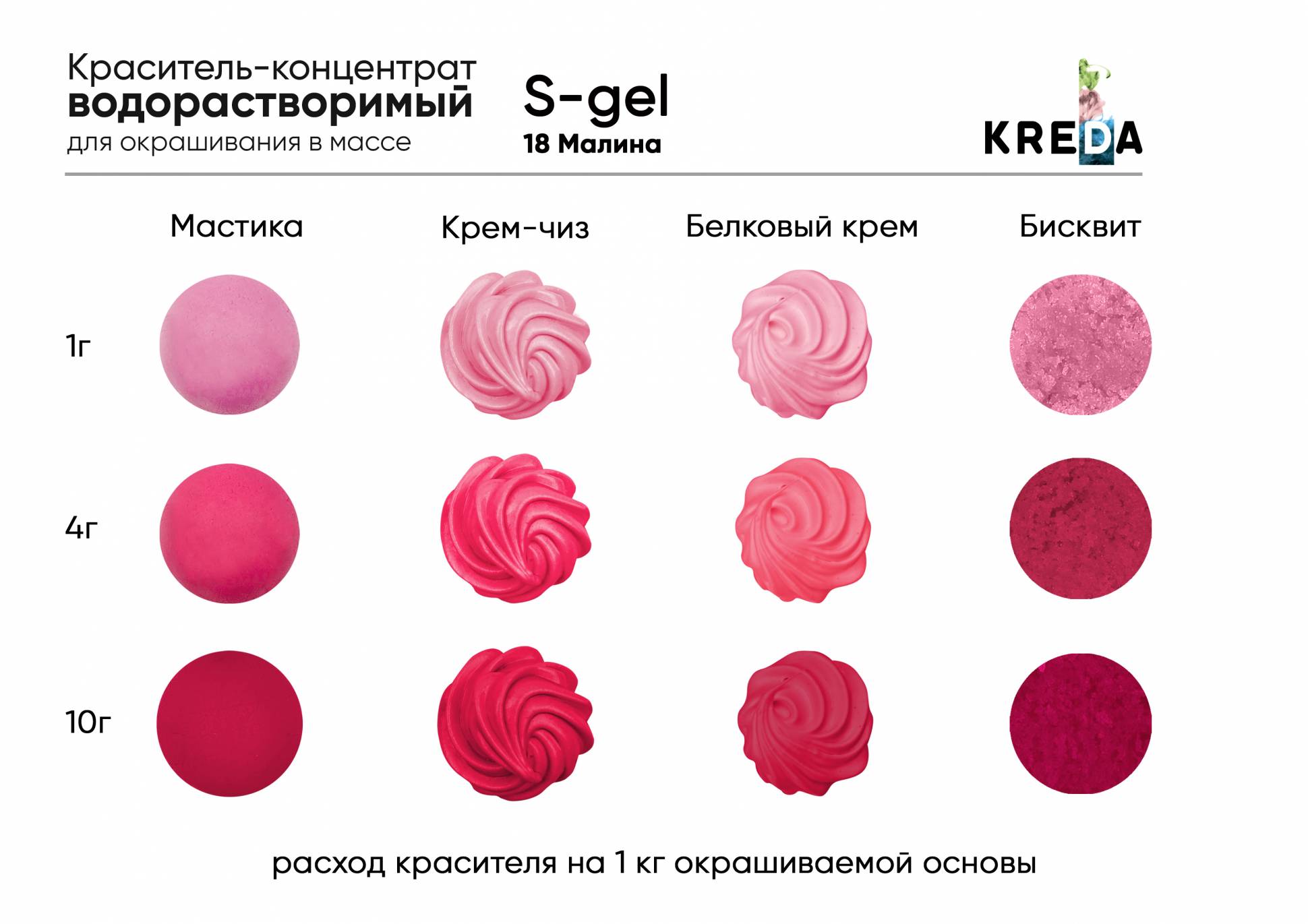 Краситель водорастворимый KREDA S-gel малина, 80г