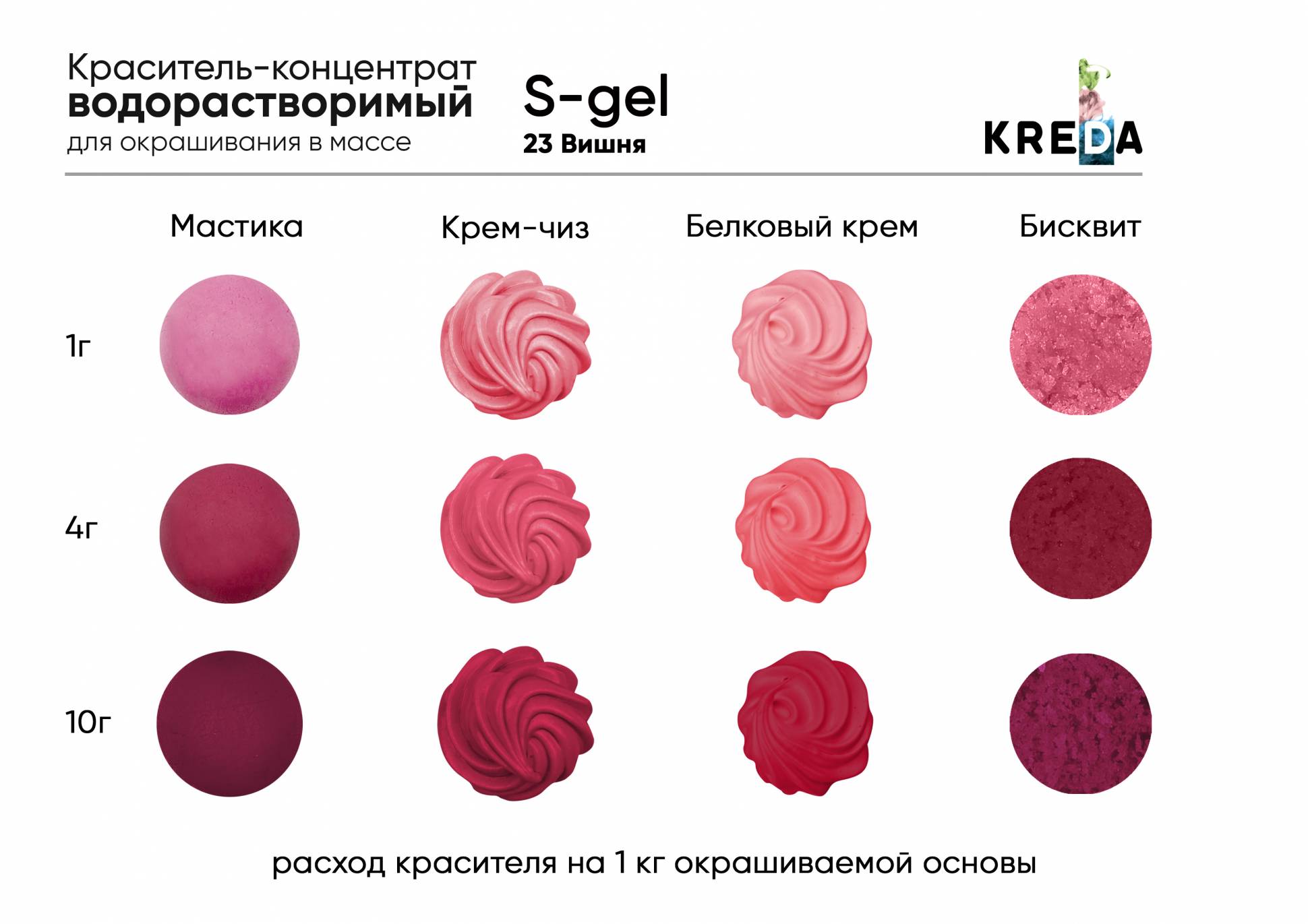 Краситель водорастворимый KREDA S-gel вишня, 80г