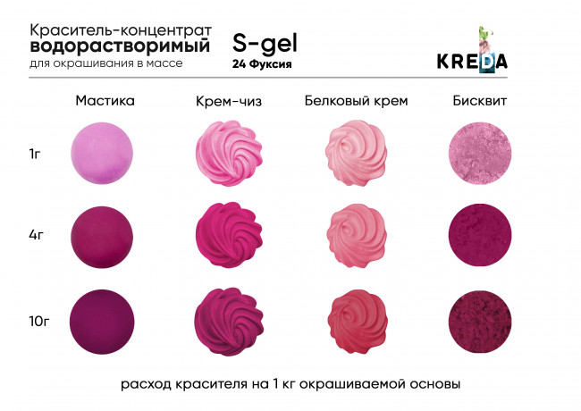 Краситель водорастворимый KREDA S-gel фуксия, 80г