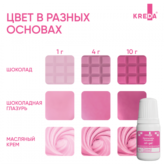 Краситель жирорастворимый Oil-gel KREDA розовый дерзкий, 10мл