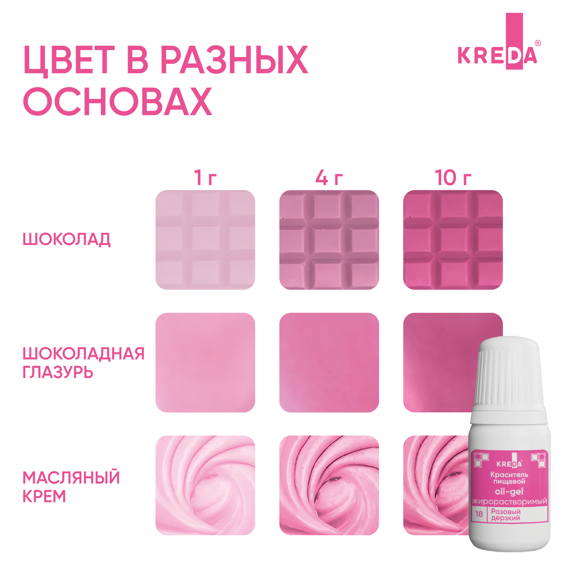 Краситель жирорастворимый Oil-gel KREDA розовый дерзкий, 10мл