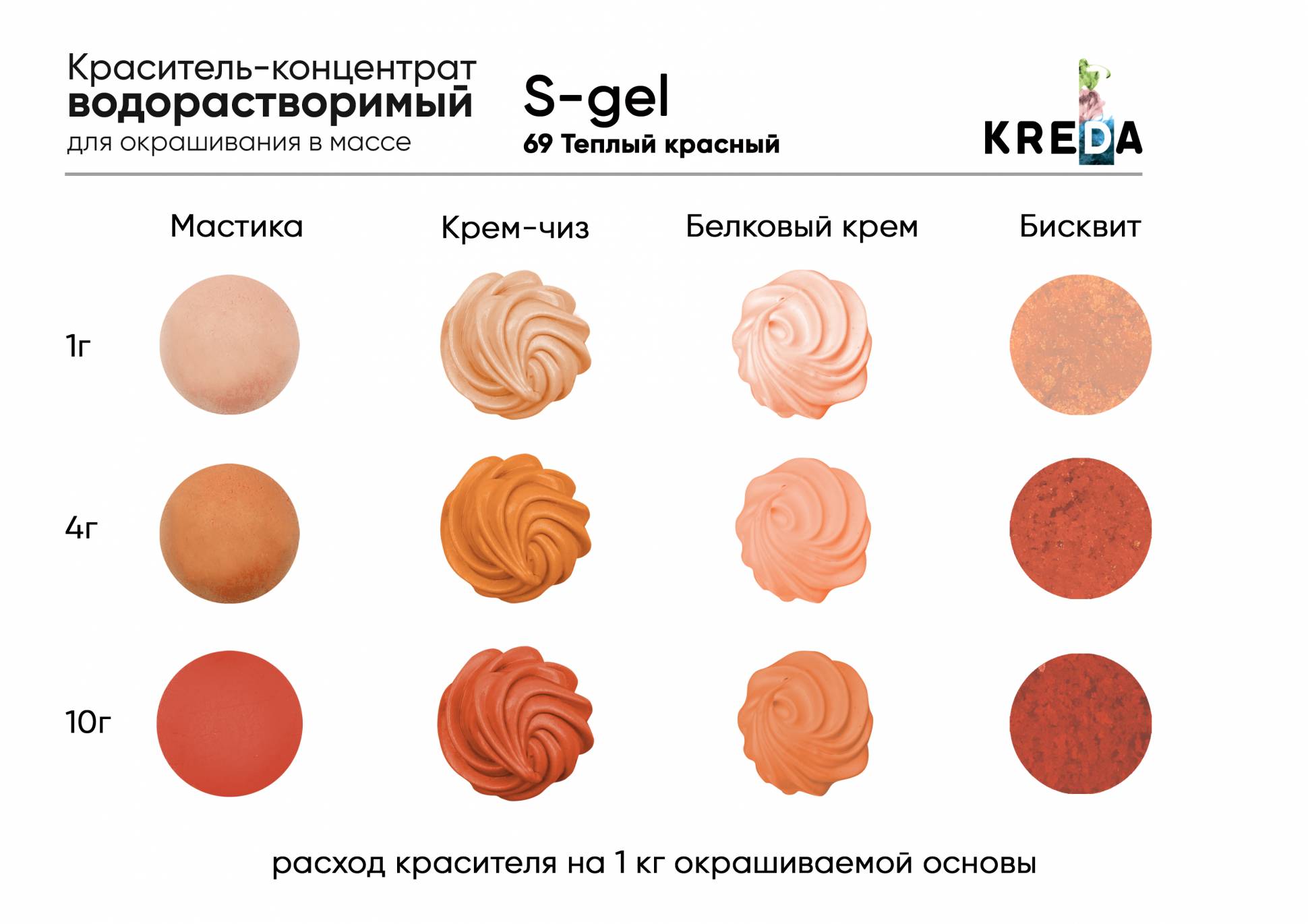 Краситель водорастворимый KREDA S-gel тёплый красный, 80г