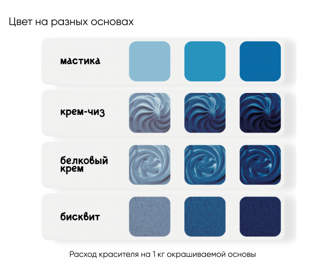 Краситель водорастворимый Prime-gel KREDA, голубой лён, 10мл