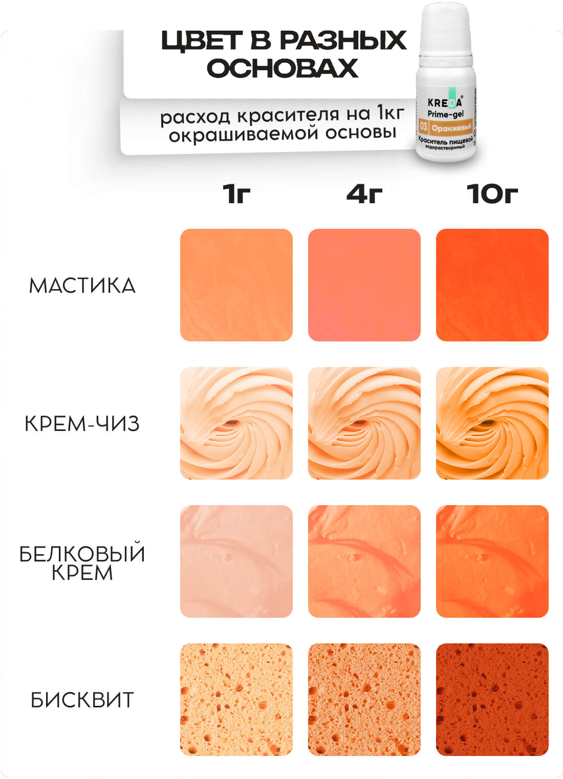 Краситель водорастворимый Prime-gel KREDA, оранжевый, 10мл