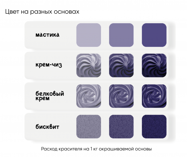 Краситель водорастворимый Prime-gel KREDA, пыльная сирень, 10мл
