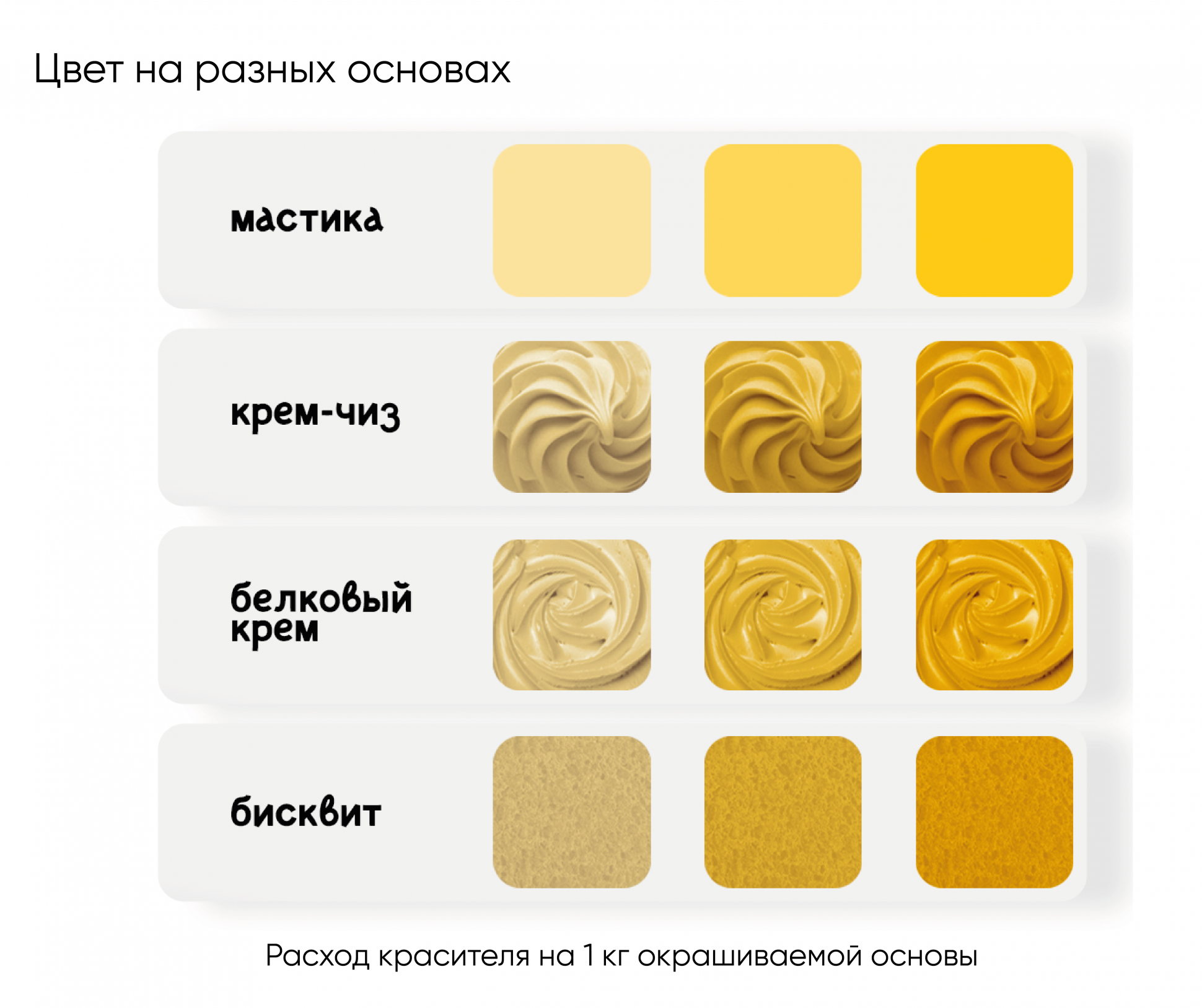 Краситель водорастворимый Prime-gel KREDA, солнечный, 10мл
