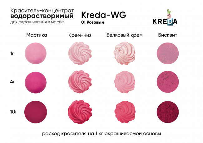 Краситель водорастворимый KREDA розовый, 80мл